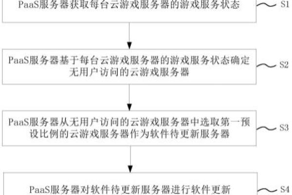 游戏账号在服务器迁移过程中会面临哪些风险？