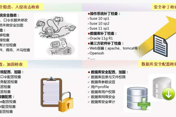 如何安全地更改数据库端口以增强系统安全？