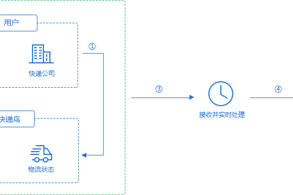 您的消息通知系统如何运作？  第2张