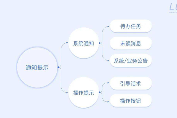 您的消息通知系统如何运作？  第1张