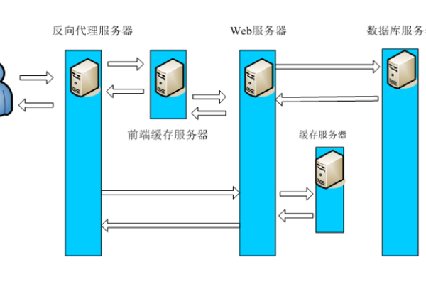 网络服务器赋码究竟指的是什么过程？  第2张