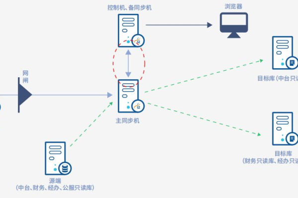 网络服务器赋码究竟指的是什么过程？  第1张