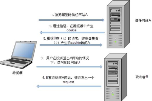 网络服务器赋码究竟指的是什么过程？  第3张