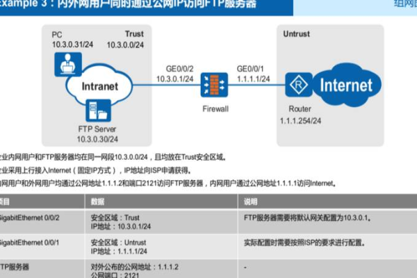 服务器ip是什么？