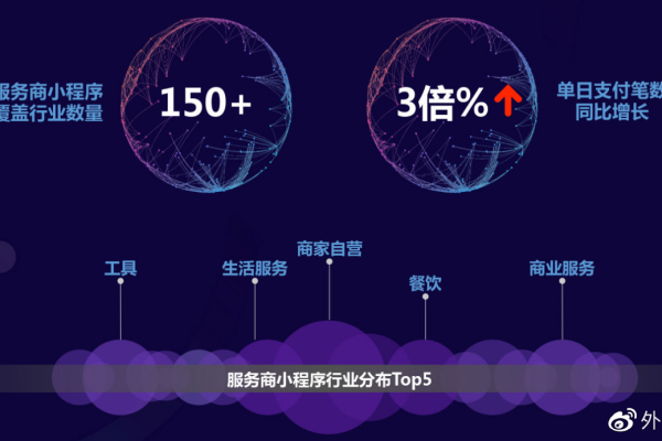 寻找最佳免费小程序服务器提供商，有哪些推荐？  第2张