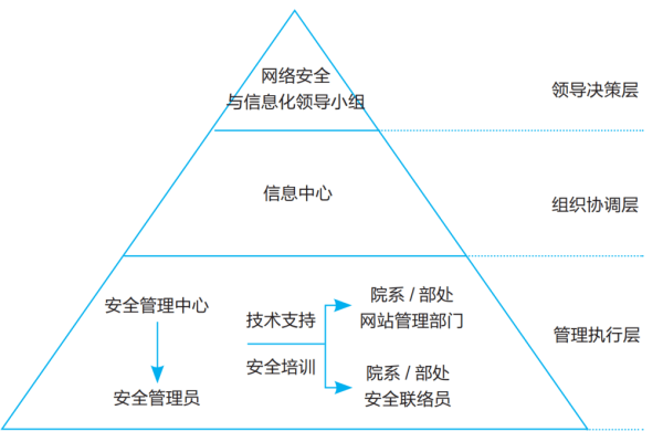 如何确保学校网站的安全性，有效的建设和防御策略是什么？  第3张