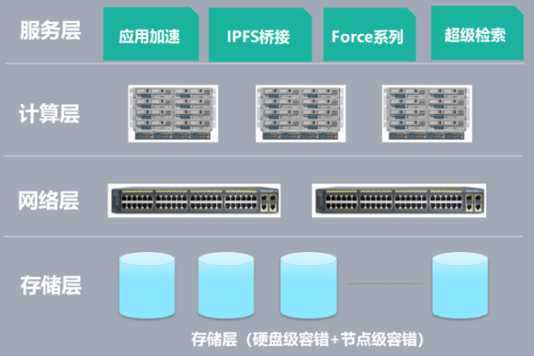 为什么硬核服务器需要分成两个独立的服务？  第1张