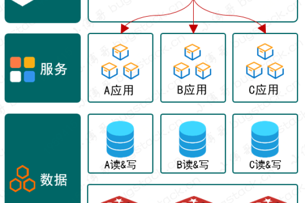 如何识别服务器上运行的中间件？  第2张