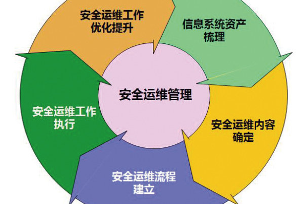 如何确保信息系统的持续安全运维？  第2张