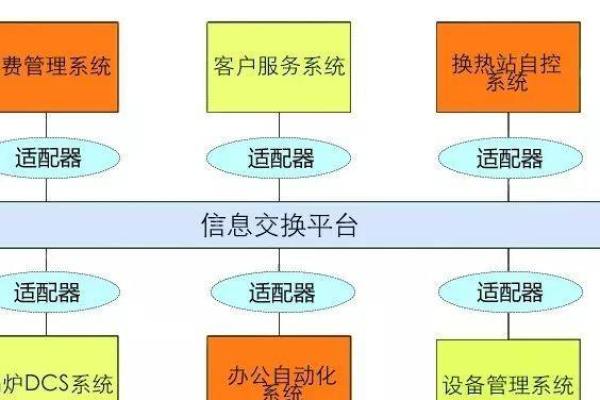 如何高效实施信息系统集成服务与操作流程？