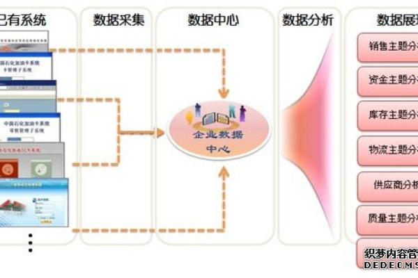 如何高效实施信息系统集成服务与操作流程？  第3张