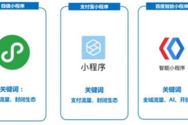 如何优化小程序的后端服务器配置以提高性能和稳定性？  第2张