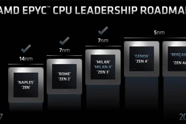 服务器CPU的顶级性能等级是什么？