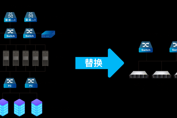 混合云存储阵列与云存储网关的解决方案  第2张