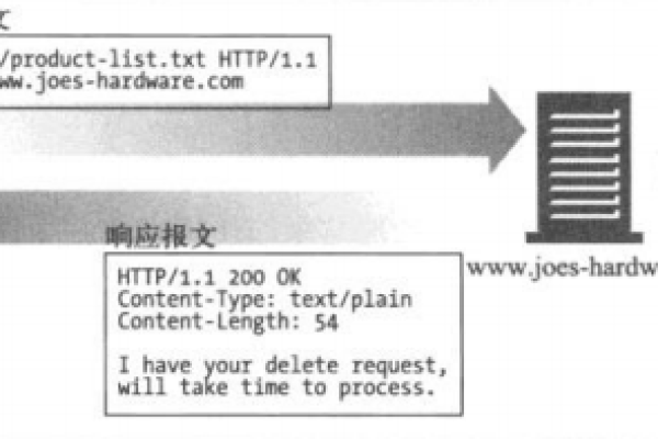 如何有效地在心跳请求报文中添加请求信息?  第2张