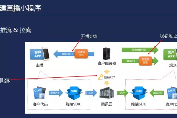 如何利用云服务器搭建和优化小程序？  第1张