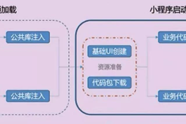 微信小程序与云服务如何协同提升用户体验？