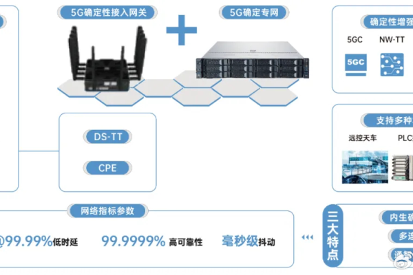 中国电信5G服务器，它究竟是什么？