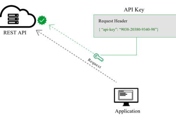 如何有效利用WP REST API来获取数据？  第3张