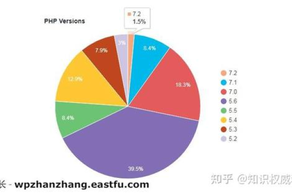 如何通过使用质量工具来提升WordPress开发的效率和效果？  第1张