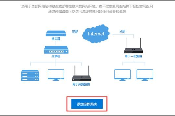 怎么建立局域网，具体有哪些方法？  第1张