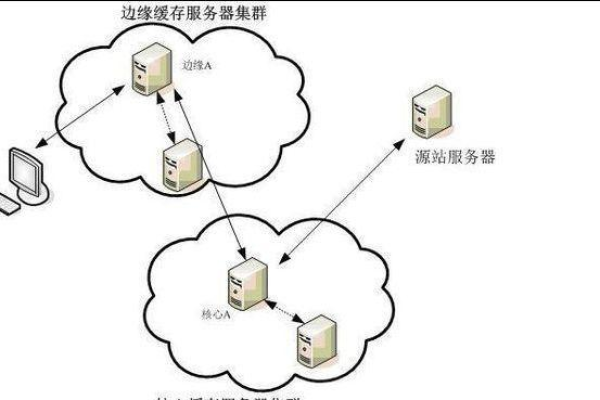 怎么建立局域网，具体有哪些方法？  第3张