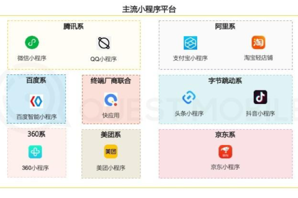 小程序和app通常依赖哪些类型的服务器来运行？