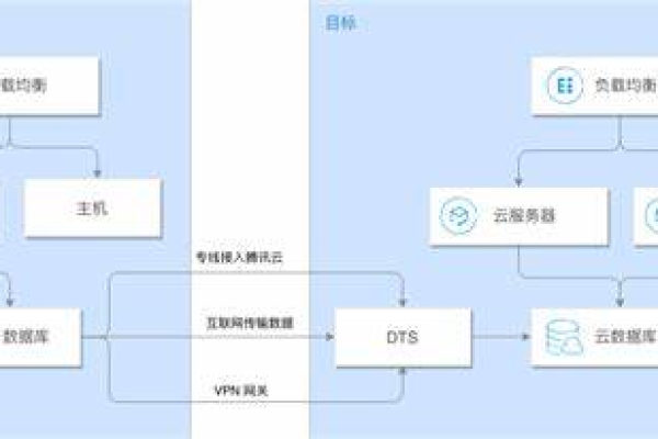 如何正确开放腾讯云轻量应用服务器的端口？  第2张