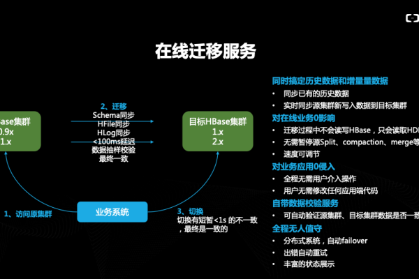 如何成功完成腾讯云服务器的迁移过程？