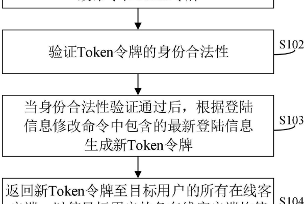 如何在Angular和Node中实现基于令牌的身份验证？  第2张