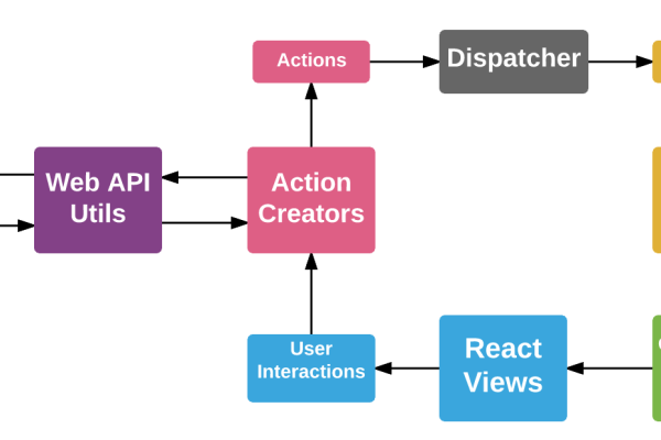 如何结合React和Axios进行API调用的初学者指南？  第1张