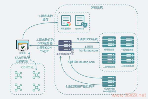 如何租用CDN系统？一站式指南助你轻松上手！