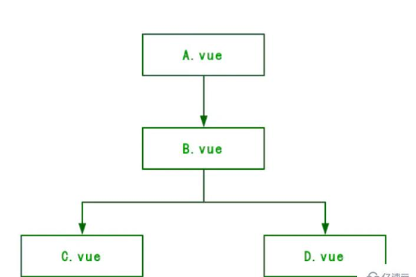 如何设计高效的Vue.js组件间通信模式？