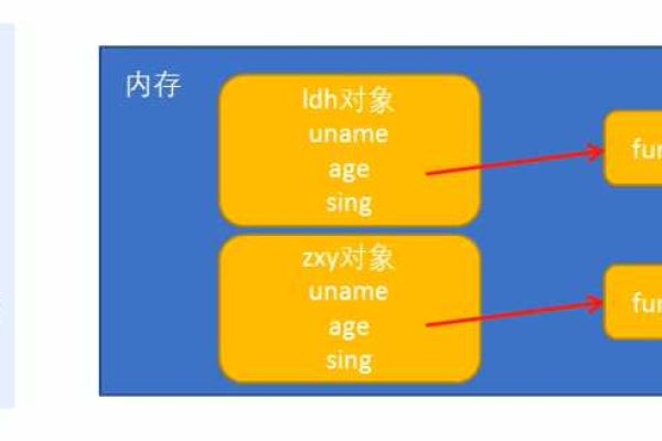 掌握JavaScript面向对象编程，这些基础知识你了解吗？