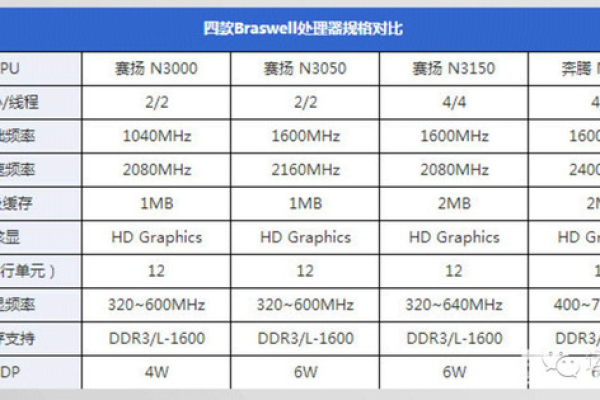 自建家庭服务器，预算究竟需要多少？