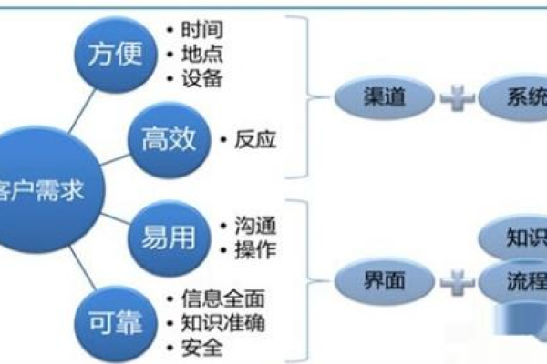 如何高效实施系统操作，探索全面解决方案的秘诀是什么？  第3张