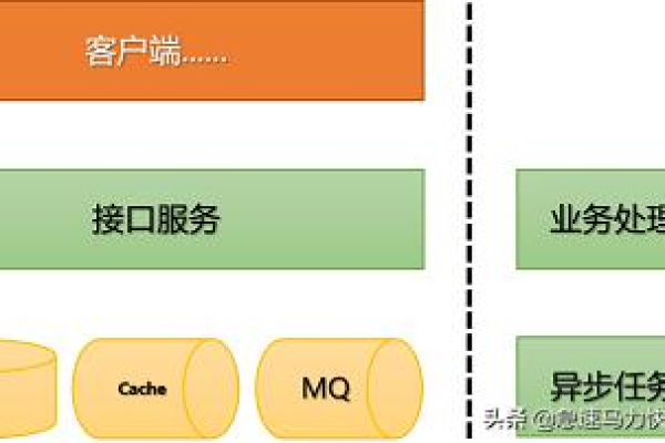 如何优化Web服务器编程以提高网站性能和响应速度？