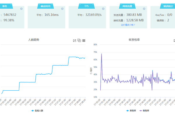 如何优化Web服务器编程以提高网站性能和响应速度？  第2张