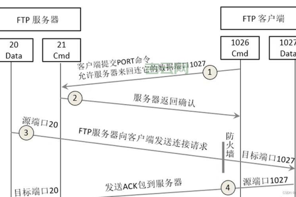 如何成功搭建FTP服务器，关键步骤和技巧是什么？