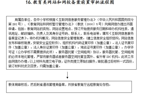 如何为学校网站备案准备必要的材料？  第2张