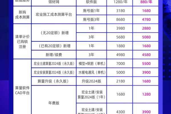 在西宁定制一个网站通常需要多少预算？  第2张