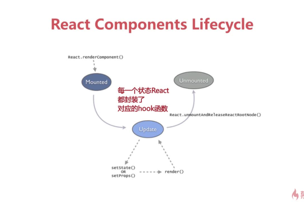 React 动画技术入门，如何轻松掌握动画效果制作？