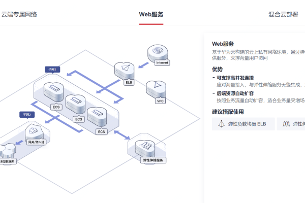 如何高效查询虚拟私有云资源？