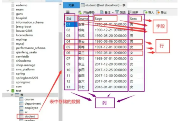 MySQL数据库中如何存储小数数值数据类型？  第1张