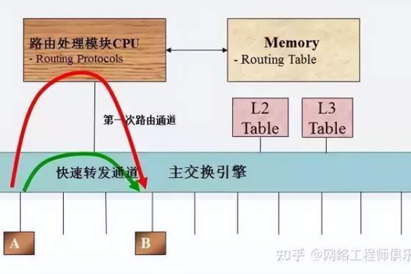 服务器的三叉线到底扮演着什么关键角色？  第2张