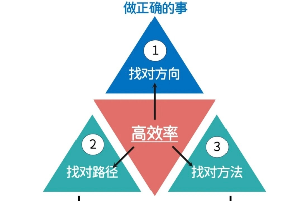 如何高效地与对象和属性一起工作？  第1张