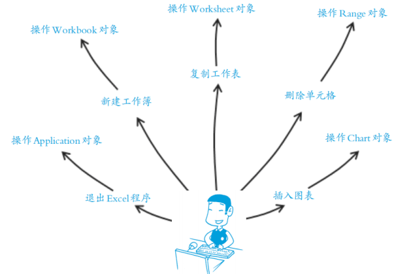 如何高效地与对象和属性一起工作？  第3张