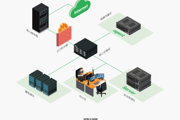 如何优化域控服务器组策略以增强企业网络安全？  第2张