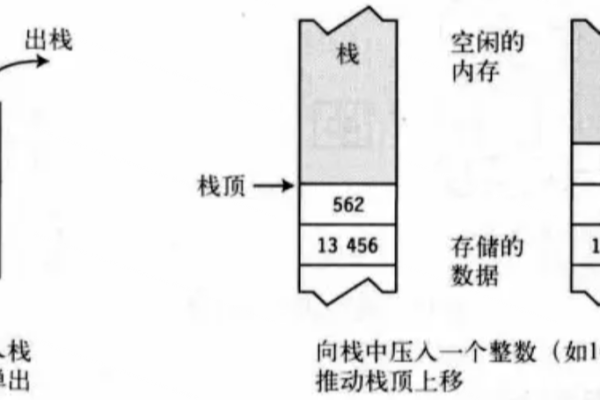 MEAN堆栈入门，你需要知道些什么？  第2张