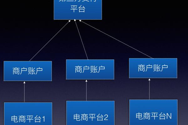 虚拟主机分销商如何设置分销商账户？  第2张